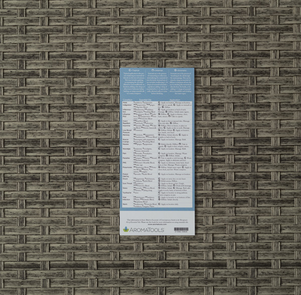 Modern Essentials 8th Ed Fridge Card Back